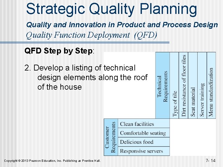 Strategic Quality Planning Quality and Innovation in Product and Process Design Quality Function Deployment