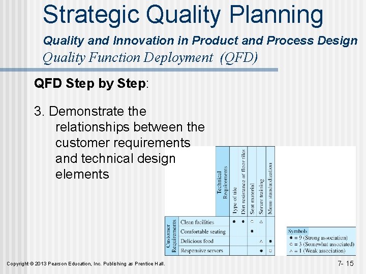 Strategic Quality Planning Quality and Innovation in Product and Process Design Quality Function Deployment