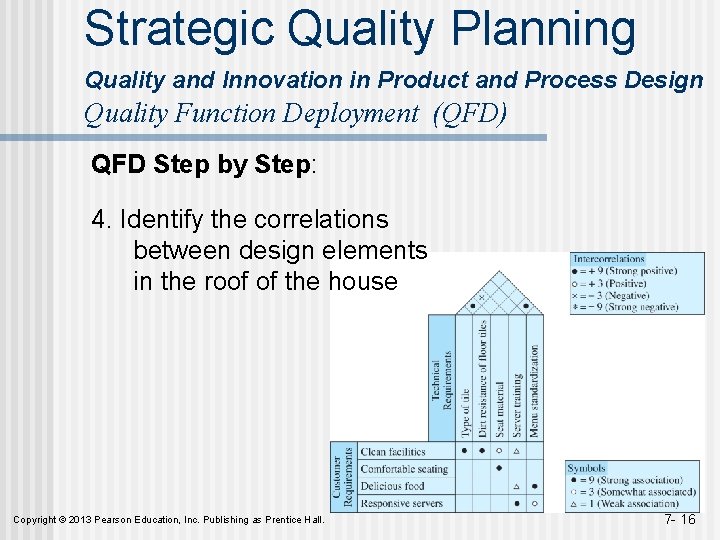 Strategic Quality Planning Quality and Innovation in Product and Process Design Quality Function Deployment