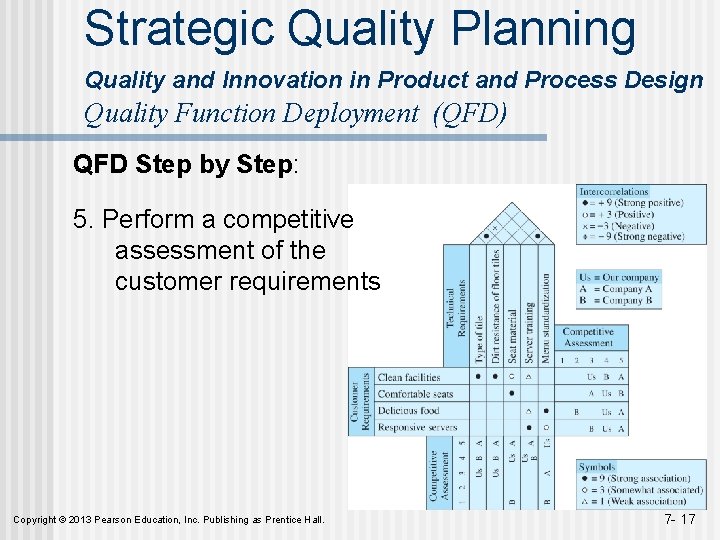 Strategic Quality Planning Quality and Innovation in Product and Process Design Quality Function Deployment