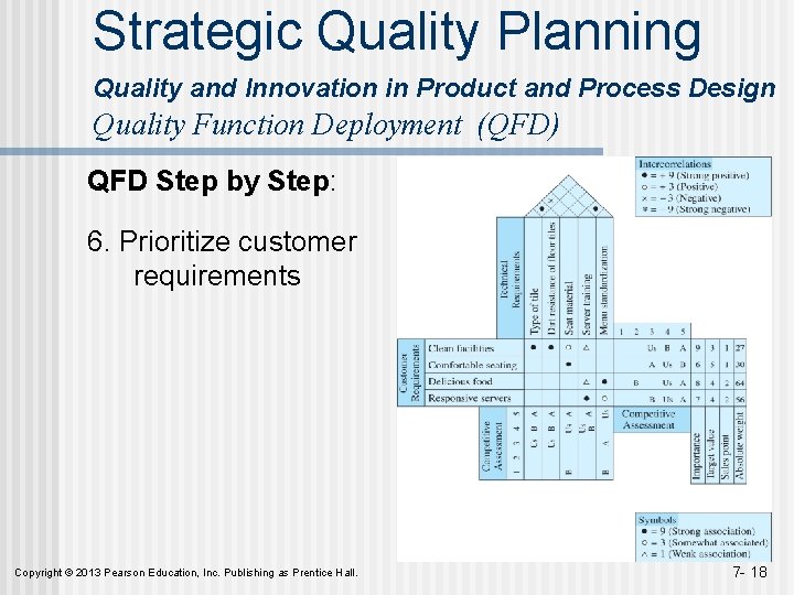 Strategic Quality Planning Quality and Innovation in Product and Process Design Quality Function Deployment