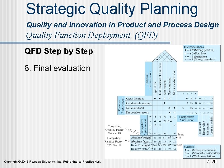 Strategic Quality Planning Quality and Innovation in Product and Process Design Quality Function Deployment