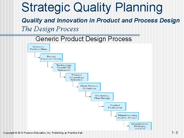 Strategic Quality Planning Quality and Innovation in Product and Process Design The Design Process