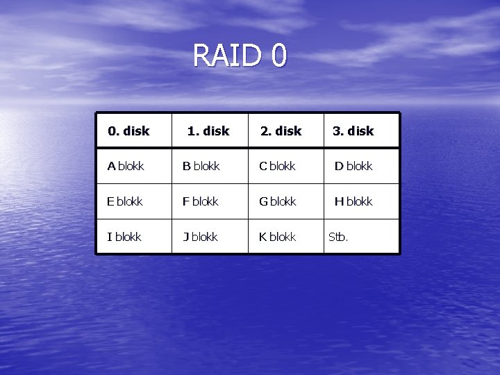 RAID 0 0. disk 1. disk 2. disk 3. disk A blokk B blokk