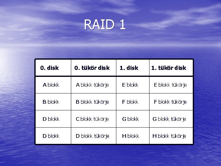 RAID 1 0. disk 0. tükör disk 1. tükör disk A blokk tükörje E