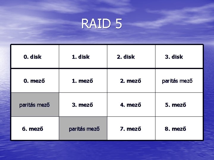 RAID 5 0. disk 1. disk 0. mező 1. mező 2. mező paritás mező