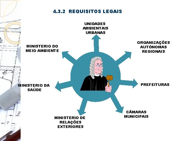 4. 3. 2 REQUISITOS LEGAIS UNIDADES AMBIENTAIS URBANAS MINISTERIO DO MEIO AMBIENTE ORGANIZAÇÕES AUTÓNOMAS