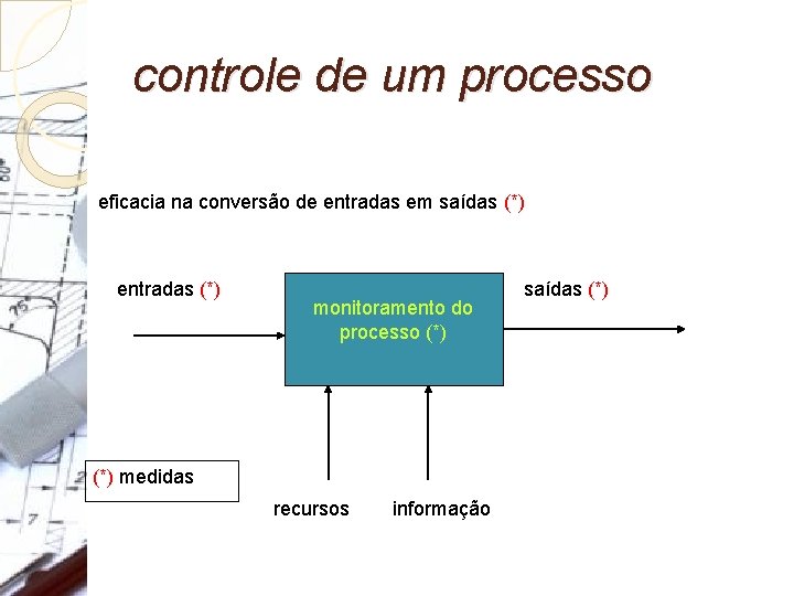 controle de um processo eficacia na conversão de entradas em saídas (*) entradas (*)