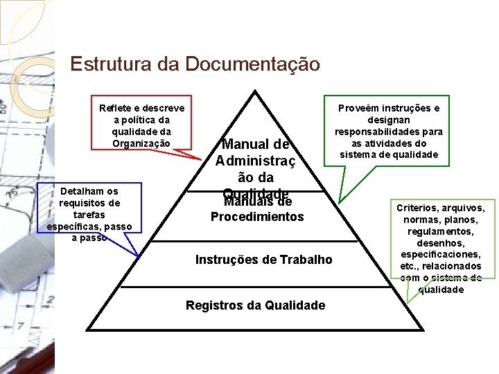 Estrutura da Documentação Reflete e descreve a política da qualidade da Organização Detalham os