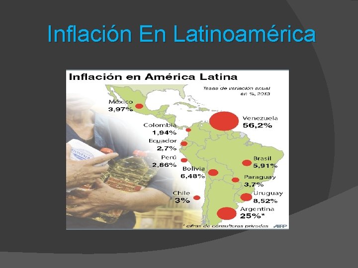 Inflación En Latinoamérica 