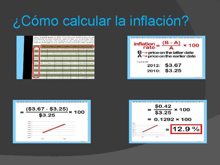 ¿Cómo calcular la inflación? 