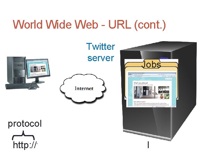 World Wide Web - URL (cont. ) Twitter server Jobs protocol http: //twitter. com/jobs/index.