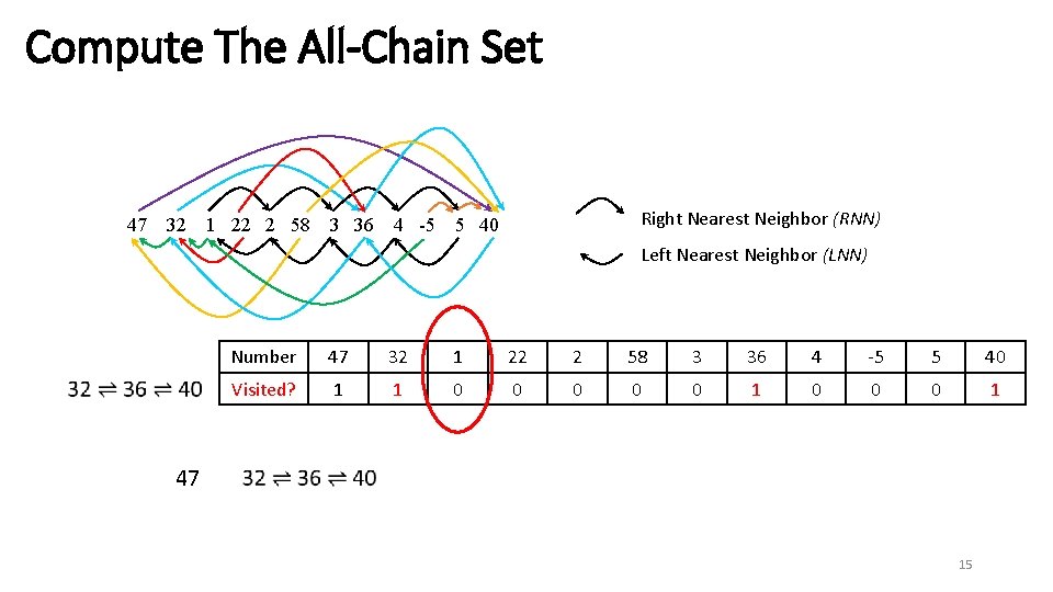 Matrix Profile VII Time Series Chains A New