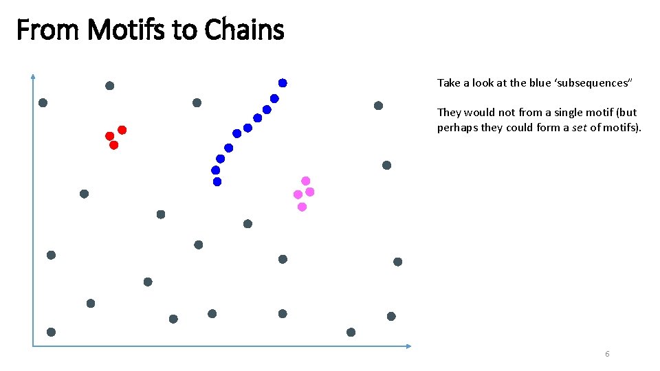 Matrix Profile VII Time Series Chains A New