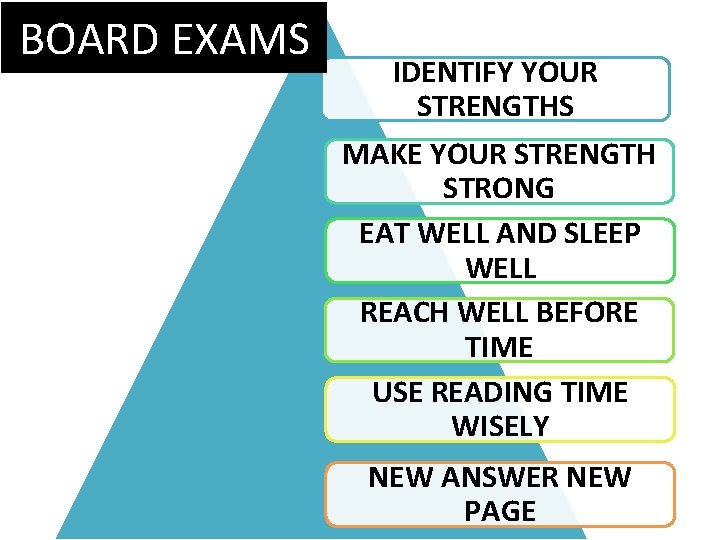 BOARD EXAMS IDENTIFY YOUR STRENGTHS MAKE YOUR STRENGTH STRONG EAT WELL AND SLEEP WELL