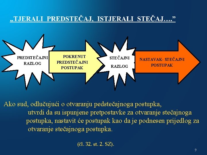 PREDSTEČAJNI RAZLOG POKRENUT PREDSTEČAJNI POSTUPAK STEČAJNI RAZLOG NASTAVAK- STEČAJNI POSTUPAK Ako sud, odlučujući o