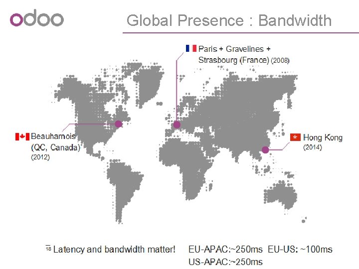 Global Presence : Bandwidth 