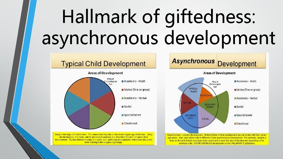 Hallmark of giftedness: asynchronous development 
