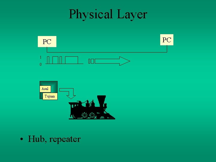Physical Layer PC 1 0 Asal Tujuan • Hub, repeater PC 