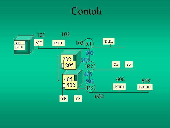 Contoh 101 ALI BUDI ALI 102 DIDI 103 R 1 INUL 202 205 R