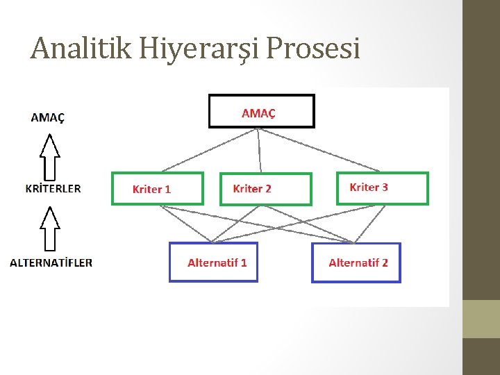 Analitik Hiyerarşi Prosesi Analitik Hiyerarşi Prosesi