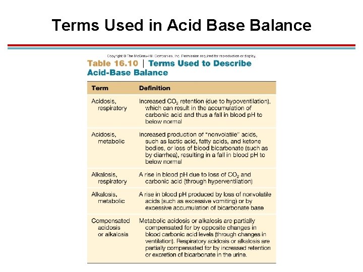 Terms Used in Acid Base Balance 