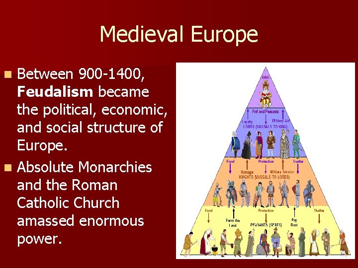 Medieval Europe Between 900 -1400, Feudalism became the political, economic, and social structure of