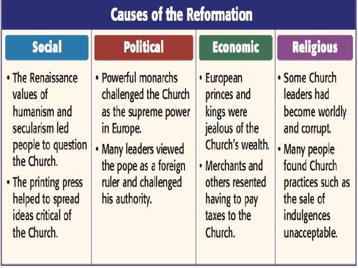 The Reformation n During the Renaissance, almost all of Europe was under the law