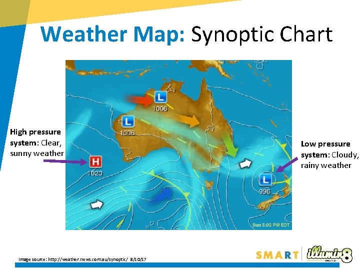 Weather Map: Synoptic Chart High pressure system: Clear, sunny weather Image source: http: //weather.