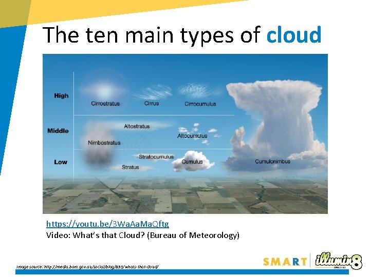 The ten main types of cloud https: //youtu. be/3 Wa. Aa. Ma. Qftg Video: