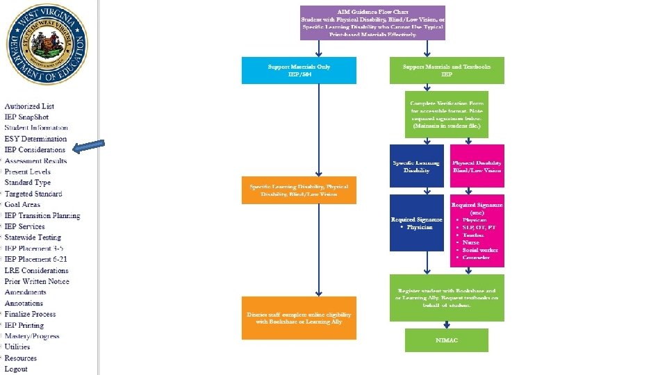 IEP Considerations consent AEM quick guide 