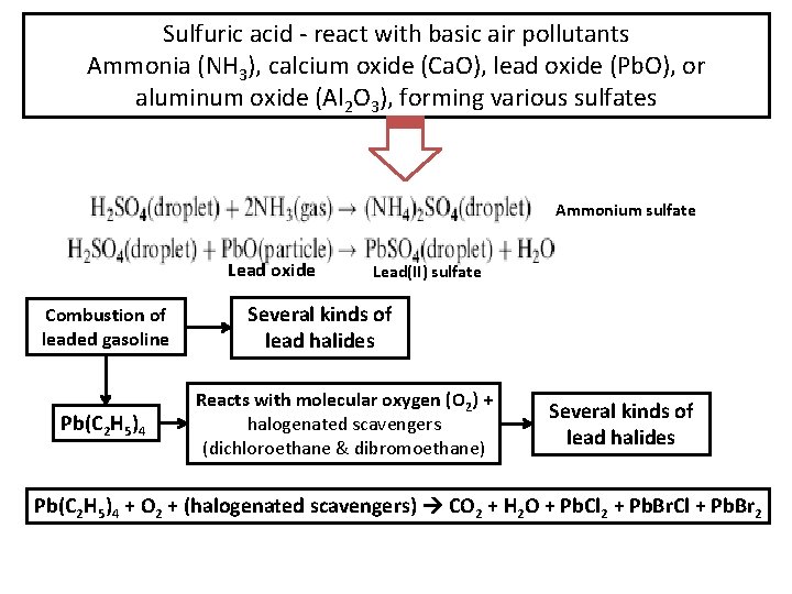 Sulfuric acid - react with basic air pollutants Ammonia (NH 3), calcium oxide (Ca.