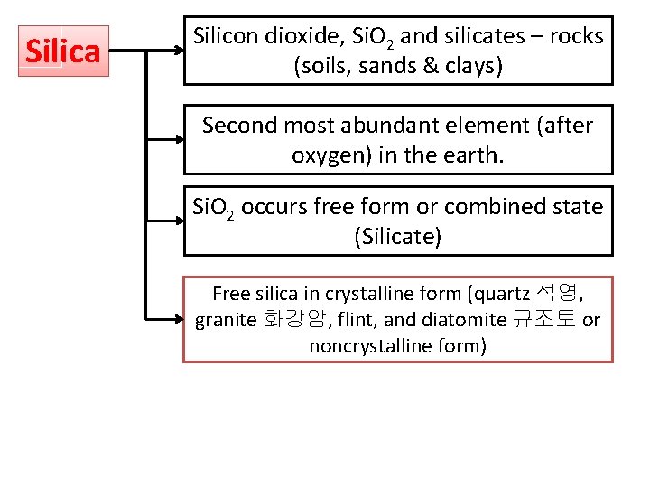 Silica Silicon dioxide, Si. O 2 and silicates – rocks (soils, sands & clays)