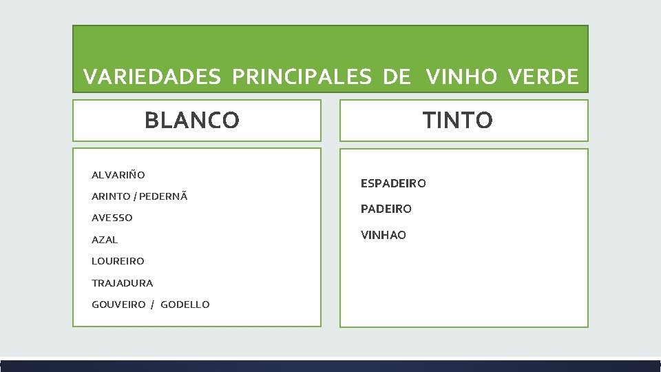  VARIEDADES PRINCIPALES DE VINHO VERDE BLANCO ALVARIÑO ARINTO / PEDERNÃ AVESSO TINTO ESPADEIRO