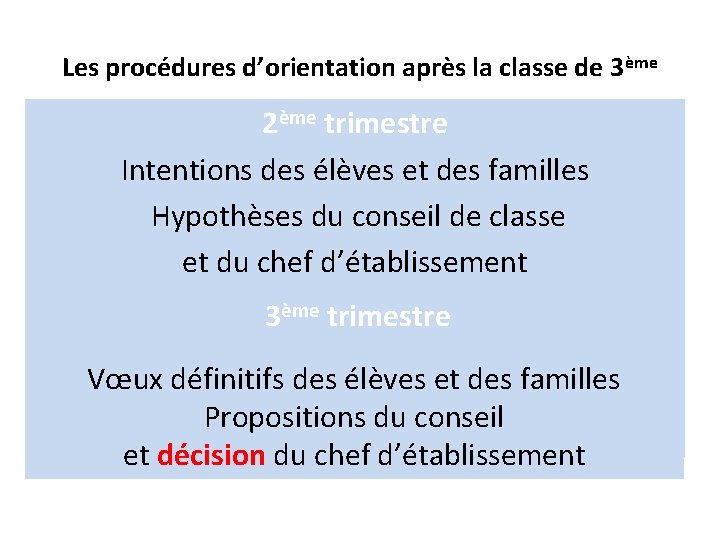 Les procédures d’orientation après la classe de 3ème 2ème trimestre Intentions des élèves et