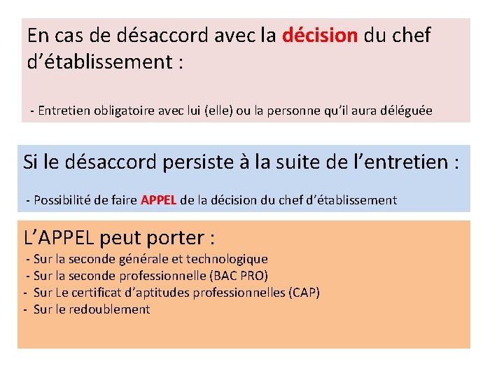 En cas de désaccord avec la décision du chef d’établissement : - Entretien obligatoire