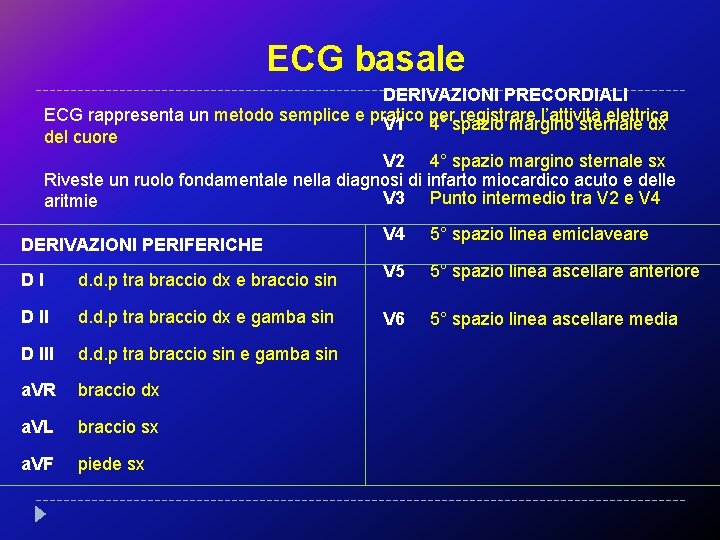 ECG basale DERIVAZIONI PRECORDIALI ECG rappresenta un metodo semplice e pratico per registrare l’attività
