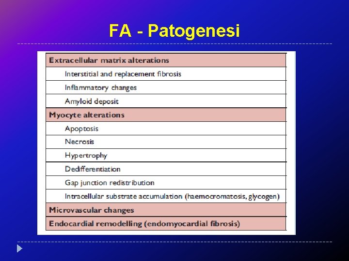 FA - Patogenesi 