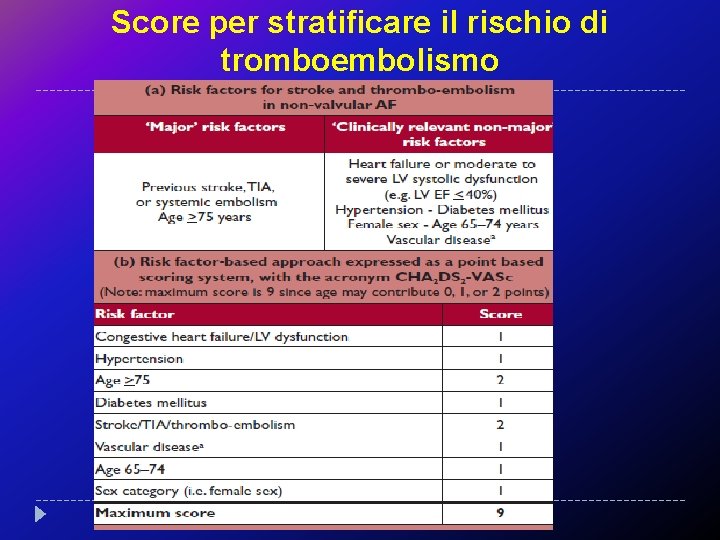 Score per stratificare il rischio di tromboembolismo 