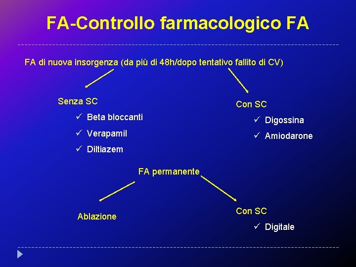 FA-Controllo farmacologico FA FA di nuova insorgenza (da più di 48 h/dopo tentativo fallito