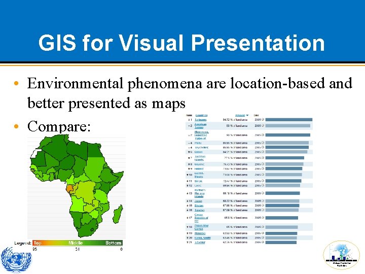 GIS for Visual Presentation • Environmental phenomena are location-based and better presented as maps