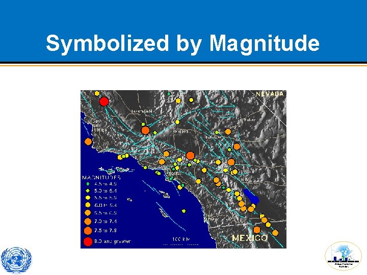 Symbolized by Magnitude African Centre for Statistics 