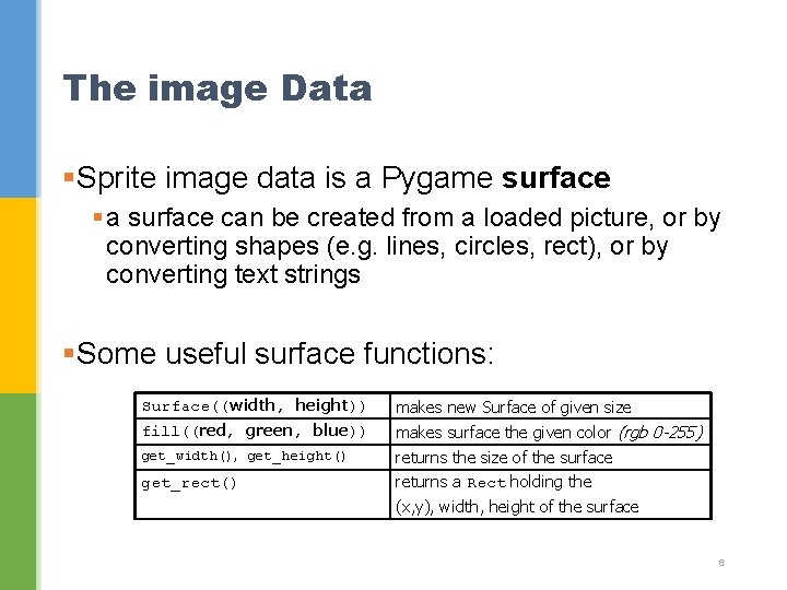 The image Data §Sprite image data is a Pygame surface § a surface can