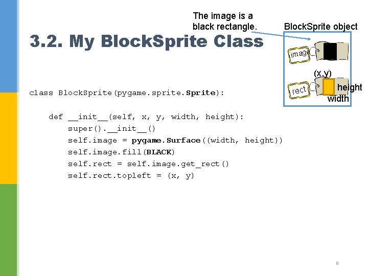 The image is a black rectangle. 3. 2. My Block. Sprite Class Block. Sprite