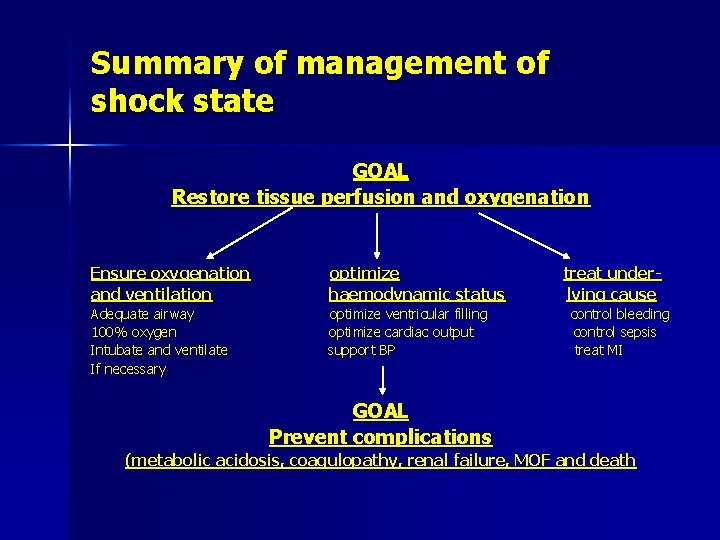 Summary of management of shock state GOAL Restore tissue perfusion and oxygenation Ensure oxygenation