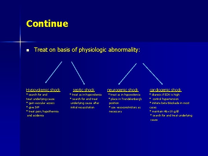 Continue n Treat on basis of physiologic abnormality: Hypovolemic shock * search for and