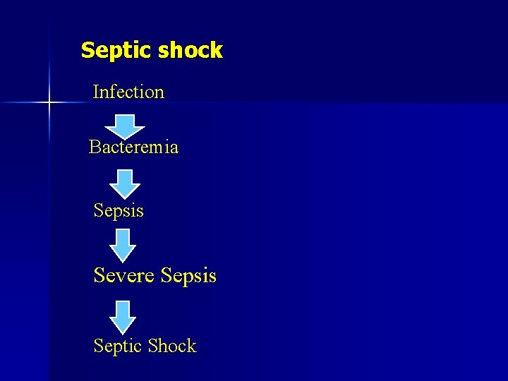 Septic shock Infection Bacteremia Sepsis Severe Sepsis Septic Shock 