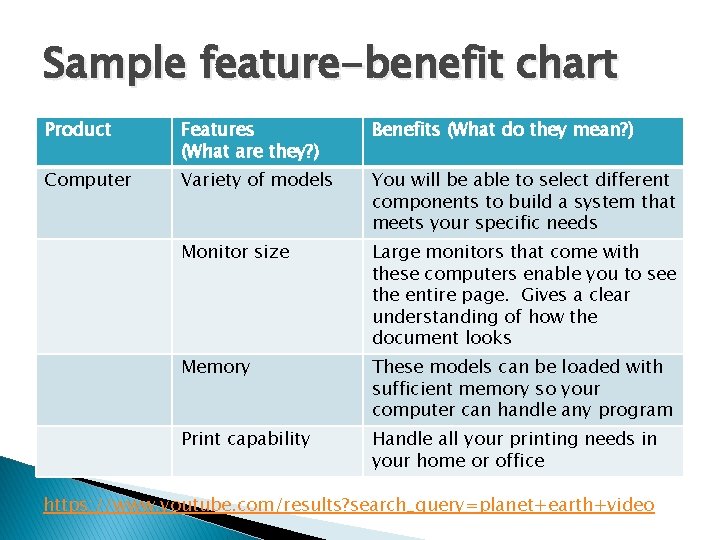 Sample feature-benefit chart Product Features (What are they? ) Benefits (What do they mean?