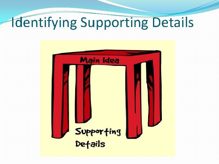 Identifying Supporting Details 