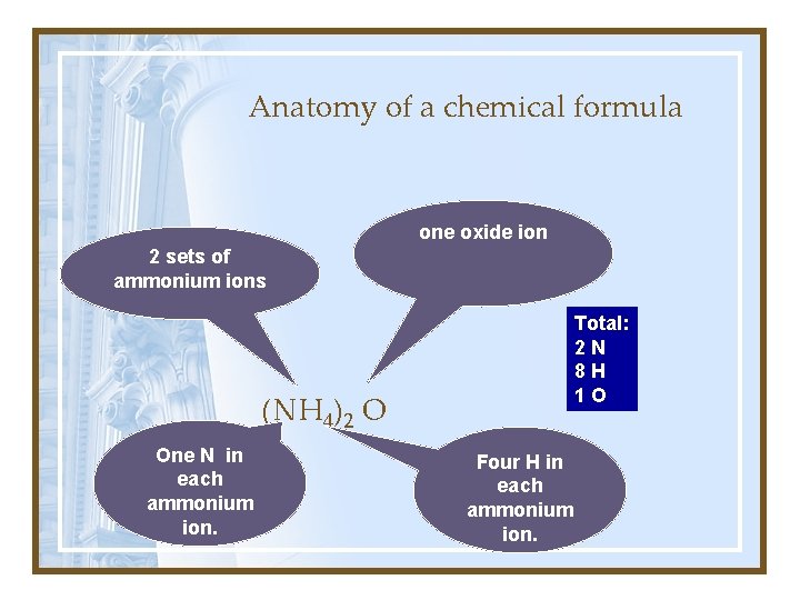 Anatomy of a chemical formula one oxide ion 2 sets of ammonium ions Total:
